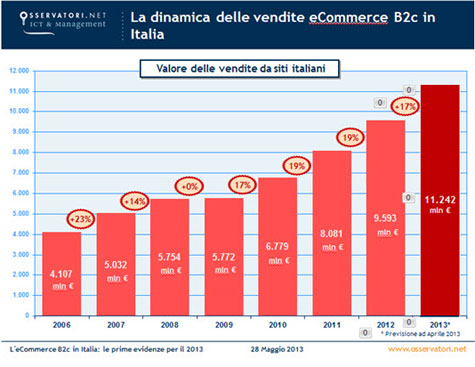 realizzazione siti web vetrina salerno